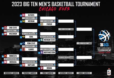 big ten men's basketball tickets|big 10 basketball championship 2024.